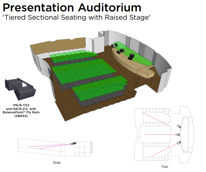 Presentation Auditorium.png